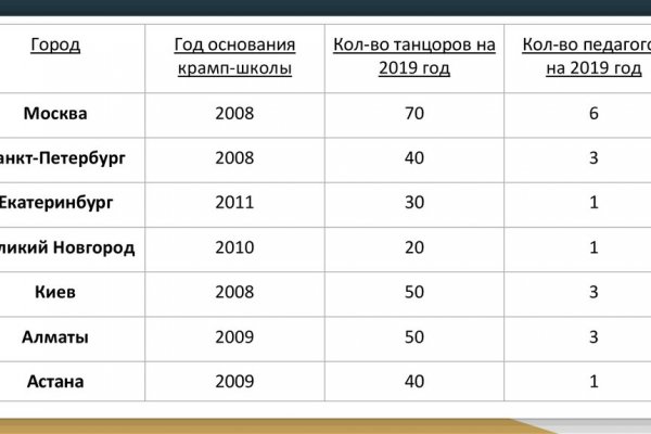 Кракен продает наркотики